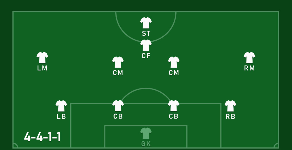 Sơ đồ tấn công 4-4-1-1