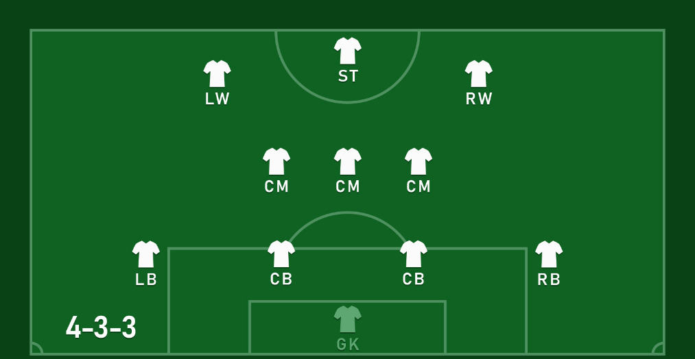 Sơ đồ tấn công mạnh nhất 4-3-3