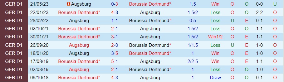 Nhận Định Augsburg vs Borussia Dortmund, 21h30 ngày 16/12: Trở lại cuộc đua - Ảnh 3