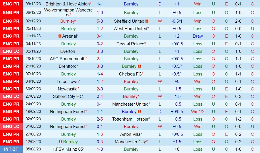 Nhận Định Burnley vs Everton, 0h30 ngày 17/12: Cửa sáng sinh tồn - Ảnh 1