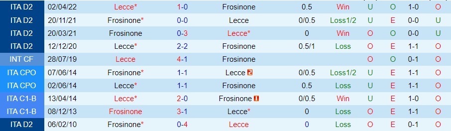 Nhận Định Lecce vs Frosinone, 21h00 ngày 16/12: Cuộc chiến giữa bảng - Ảnh 3