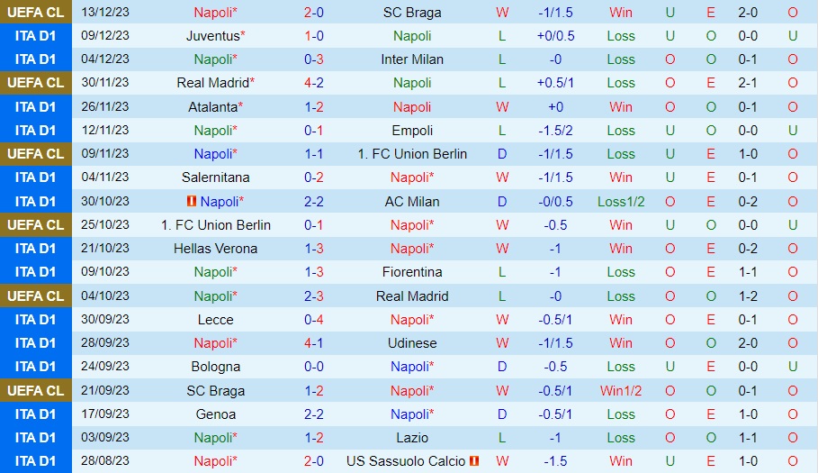 Nhận Định Napoli vs Cagliari, 0h00 ngày 17/12: Tinh thần từ Cúp C1 - Ảnh 1