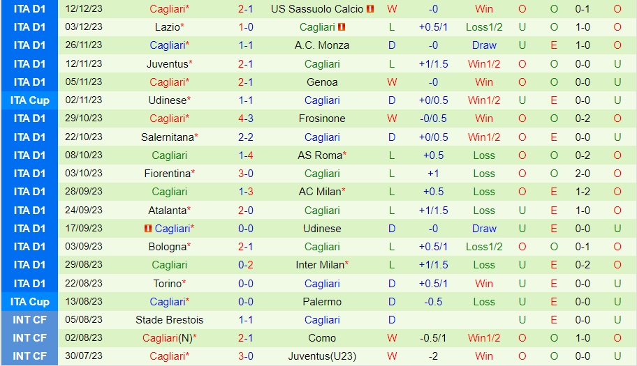 Nhận Định Napoli vs Cagliari, 0h00 ngày 17/12: Tinh thần từ Cúp C1 - Ảnh 2