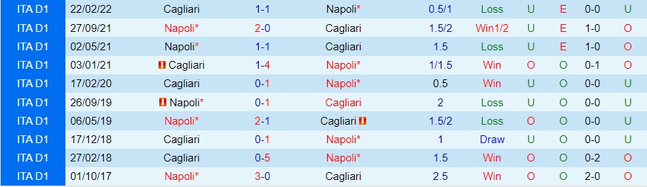 Nhận Định Napoli vs Cagliari, 0h00 ngày 17/12: Tinh thần từ Cúp C1 - Ảnh 3