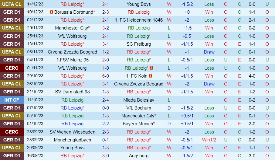 Nhận Định RB Leipzig vs Hoffenheim, 0h30 ngày 17/12: Cuộc chơi trở lại - Ảnh 1