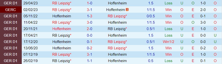 Nhận Định RB Leipzig vs Hoffenheim, 0h30 ngày 17/12: Cuộc chơi trở lại - Ảnh 3