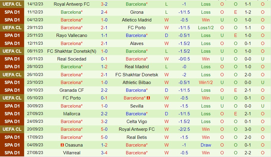 Nhận Định Valencia vs Barcelona, 03h00 ngày 17/12: Chấp nhận bất ổn - Ảnh 2