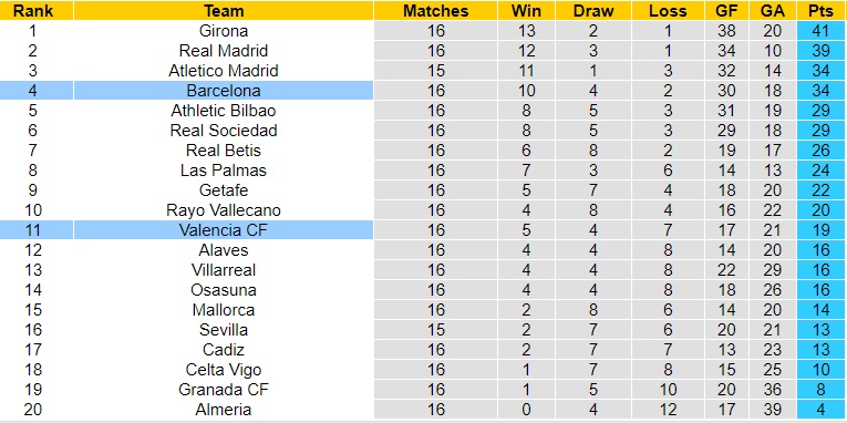 Nhận Định Valencia vs Barcelona, 03h00 ngày 17/12: Chấp nhận bất ổn - Ảnh 4