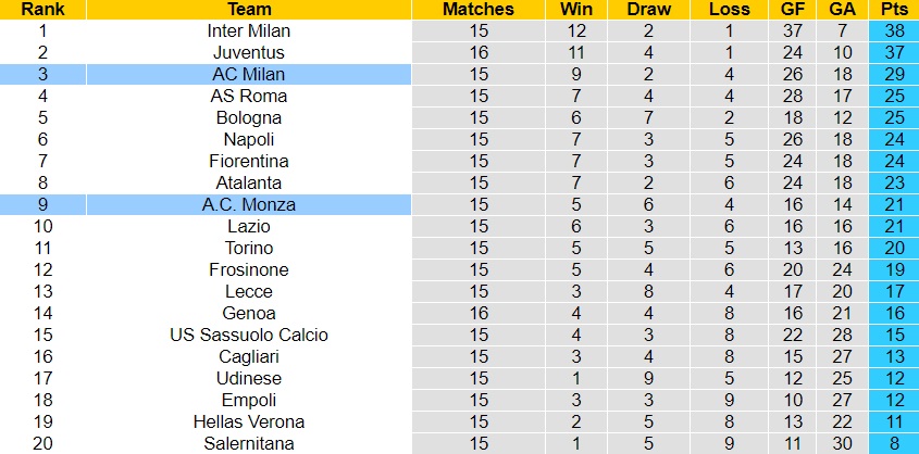 Nhận định AC Milan vs AC Monza, 18h30 ngày 17/12 - Ảnh 4