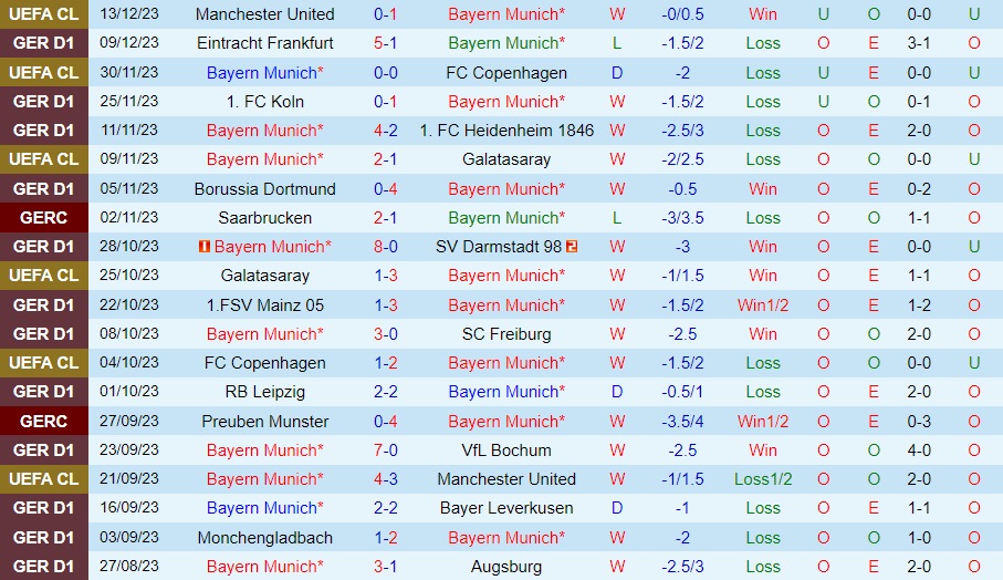 Nhận Định Bayern Munich vs Stuttgart, 01h30 ngày 18/12: Giải mã Thiên nga - Ảnh 1