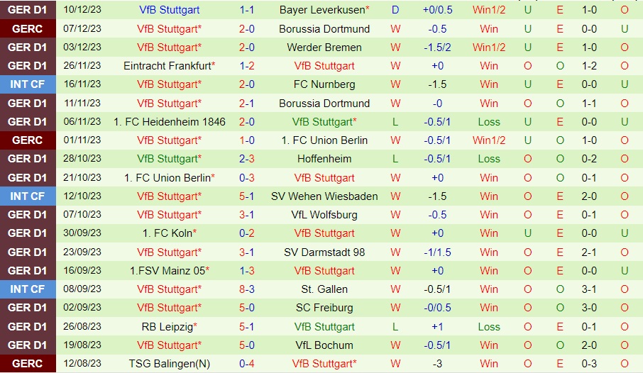 Nhận Định Bayern Munich vs Stuttgart, 01h30 ngày 18/12: Giải mã Thiên nga - Ảnh 2