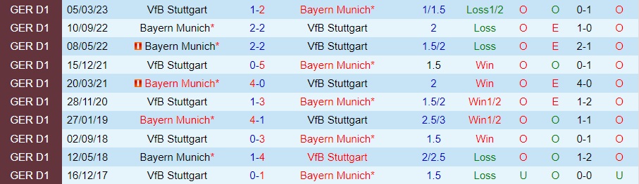 Nhận Định Bayern Munich vs Stuttgart, 01h30 ngày 18/12: Giải mã Thiên nga - Ảnh 3