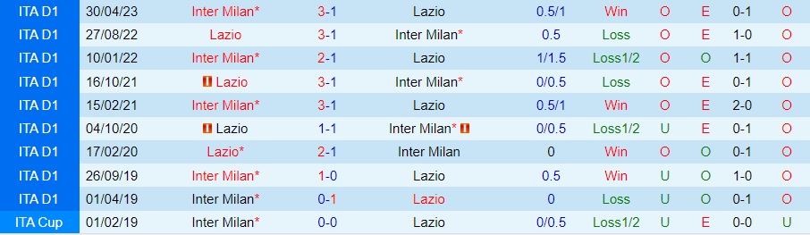 Nhận Định Lazio vs Inter Milan, 02h45 ngày 18/12: Đại chiến hàng công - Ảnh 3