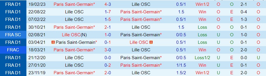 Nhận Định Lille vs Paris Saint Germain, 02h45 ngày 18/12: Ngôi đầu khó đổi - Ảnh 3