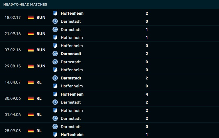 Nhận định Hoffenheim vs Darmstadt, 02h30 ngày 20/12 - Ảnh 3