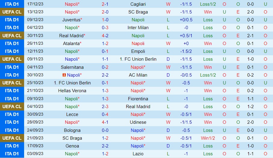 Nhận Định Napoli vs Frosinone, 03h00 ngày 20/12: Phô diễn sức mạnh - Ảnh 1