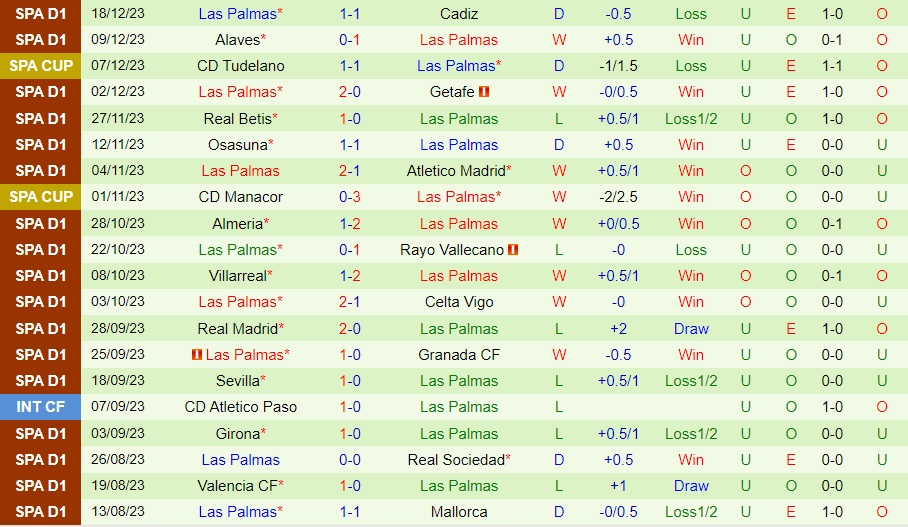 Nhận Định Athletic Bilbao vs Las Palmas, 03h30 ngày 21/12: Phônh - Ảnh 3