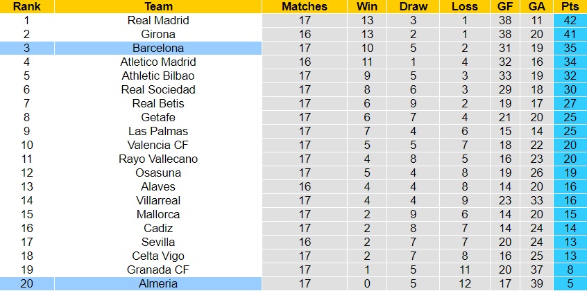 Nhận định Barcelona vs Almeria, 01h00 ngày 21/12 - Ảnh 4