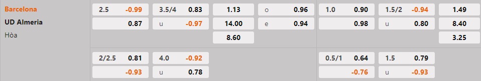 Nhận định Barcelona vs Almeria, 01h00 ngày 21/12 - Ảnh 5
