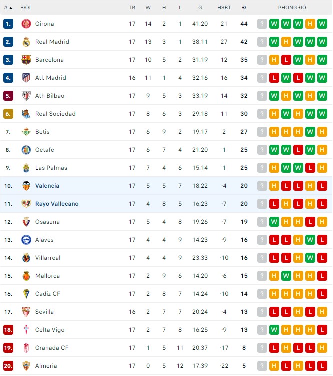 Nhận định Rayo Vallecano vs Valencia, 01h00 ngày 20/12: Ưu thế cho Bầy dơi - Ảnh 4