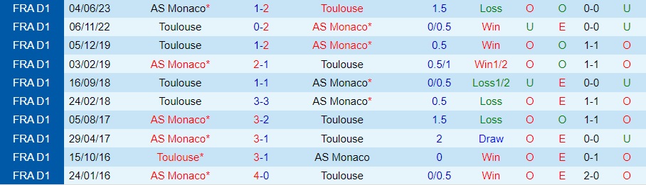 Nhận Định Toulouse vs Monaco, 03h00 ngày 21/12: Trở lại kịp thời - Ảnh 1