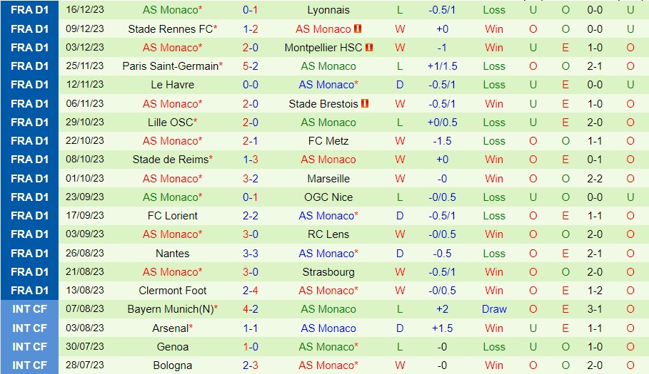 Nhận Định Toulouse vs Monaco, 03h00 ngày 21/12: Trở lại kịp thời - Ảnh 3