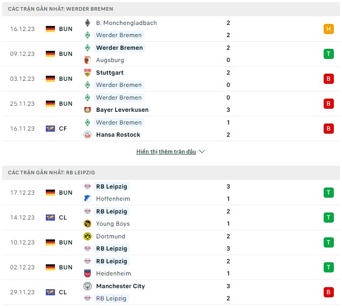 Nhận định Werder Bremen vs RB Leipzig, 00h30 ngày 20/12: Làm khách Bremen, 3 điểm quá dễ cho Leipzig - Ảnh 2