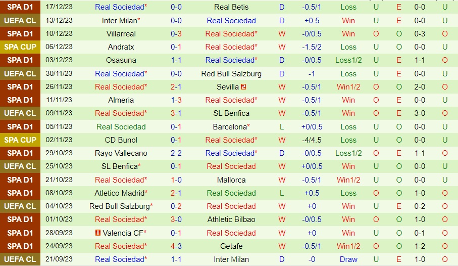 Nhận Định Cadiz vs Real Sociedad, 01h00 ngày 22/12: Gần hơn Top 4 - Ảnh 2