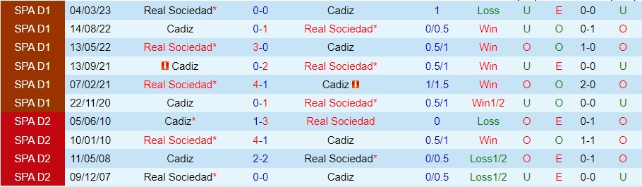 Nhận Định Cadiz vs Real Sociedad, 01h00 ngày 22/12: Gần hơn Top 4 - Ảnh 3