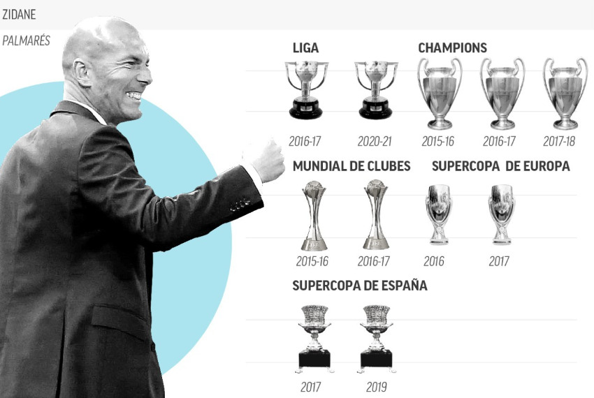 Những thành tích của hlv Zidane