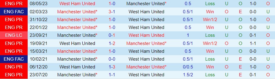 Nhận Định West Ham United vs Man United, 19h30 ngày 23/12: Quỷ đỏ có vui? - Ảnh 3