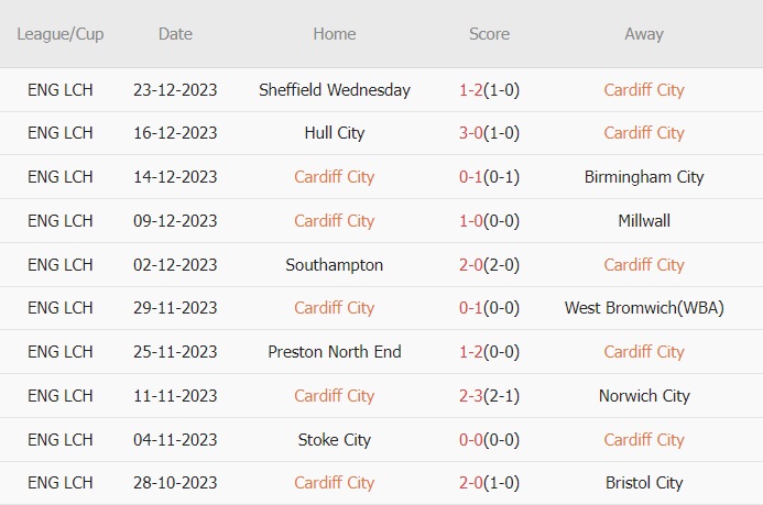 Nhận định Cardiff vs Plymouth, 22h00 ngày 26/12 - Ảnh 1