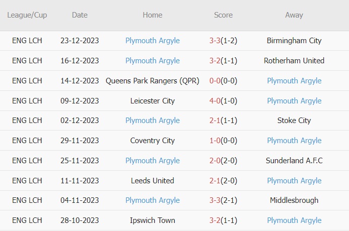 Nhận định Cardiff vs Plymouth, 22h00 ngày 26/12 - Ảnh 2