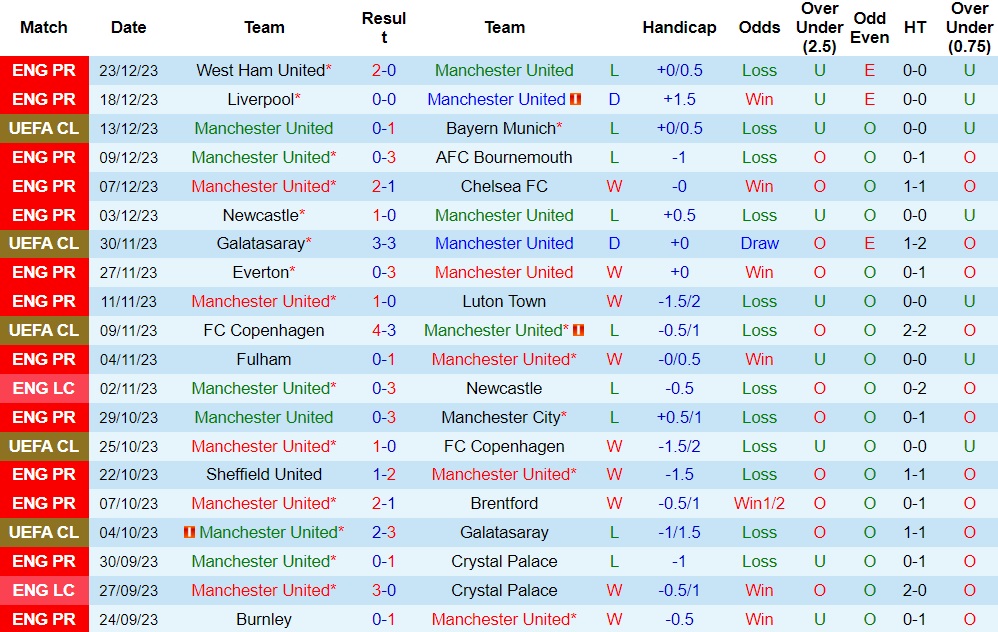 Nhận định Man United vs Aston Villa, 03h00 ngày 27/12 - Ảnh 1