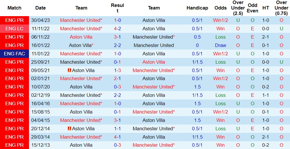 Nhận định Man United vs Aston Villa, 03h00 ngày 27/12 - Ảnh 3