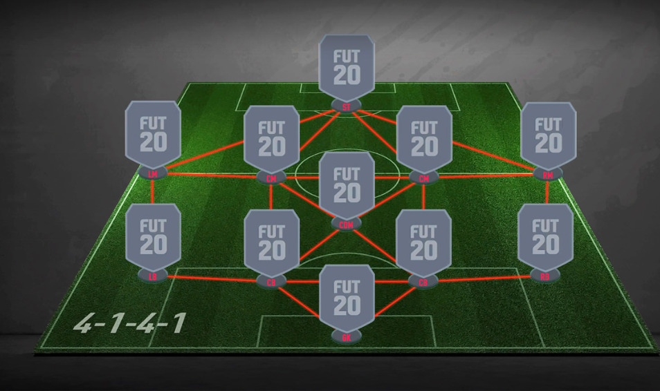 Sơ đồ 4-1-4-1