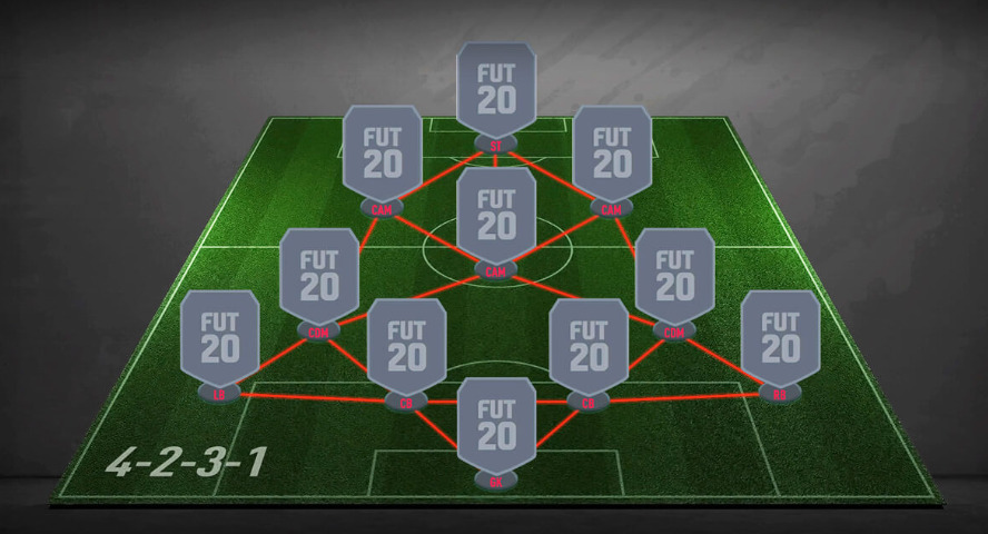 Sơ đồ 4-2-3-1