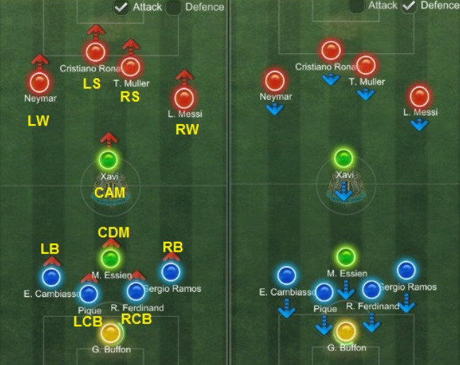 Thế nào là chiến thuật phòng ngự phản công trong FIFA 4?