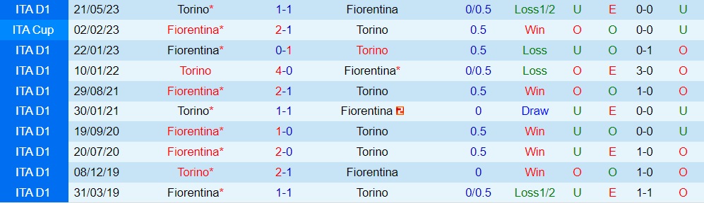 Nhận định Fiorentina vs Torino, 00h30 ngày 30/10 - Ảnh 3