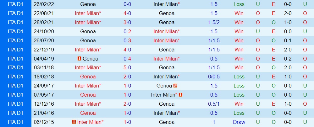 Nhận định Genoa vs Inter Milan, 02h45 ngày 30/10 - Ảnh 3