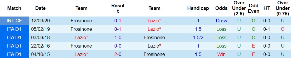 Nhận định Lazio vs Frosinone, 02h45 ngày 30/10 - Ảnh 3