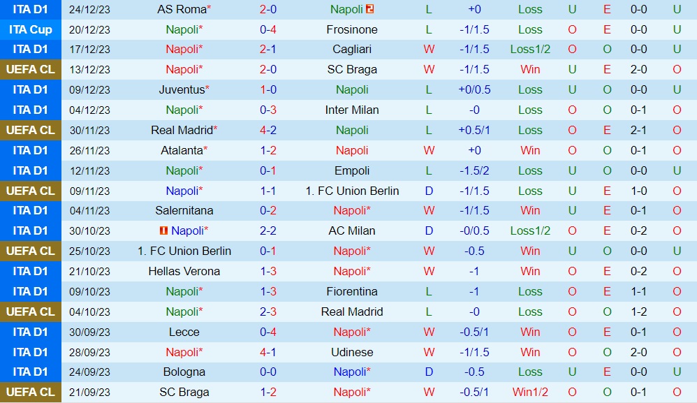 Nhận định Napoli vs Monza, 00h30 ngày 30/10 - Ảnh 1