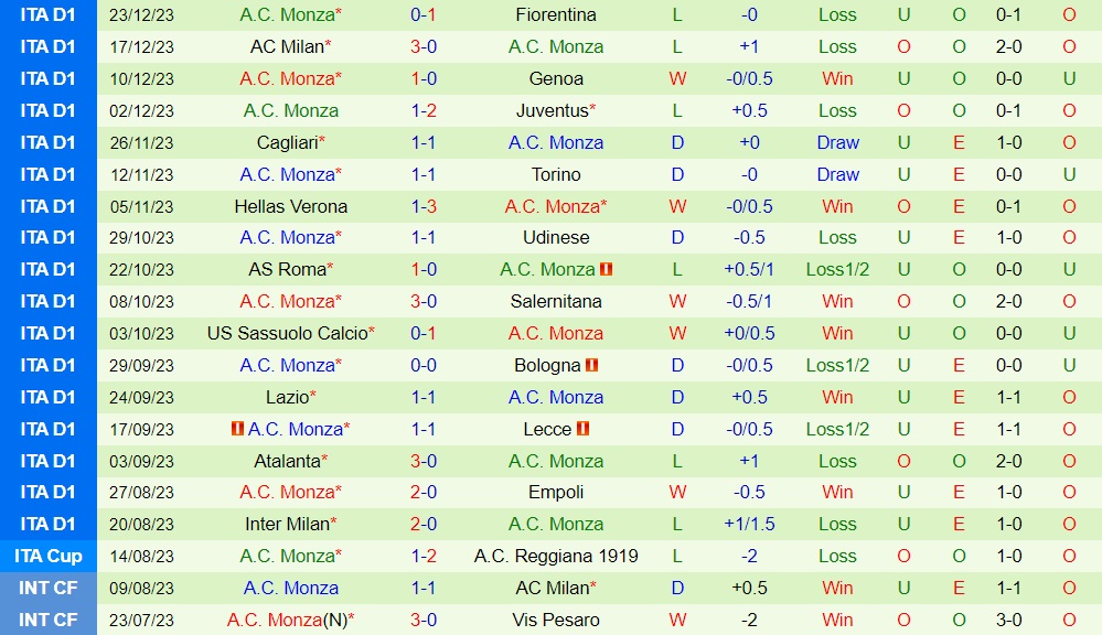 Nhận định Napoli vs Monza, 00h30 ngày 30/10 - Ảnh 2