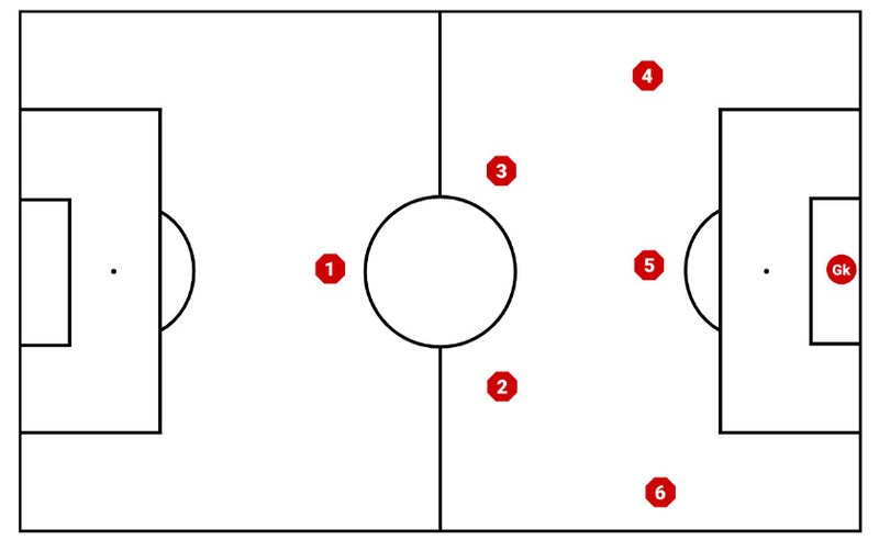 Chiến thuật 3-2-1