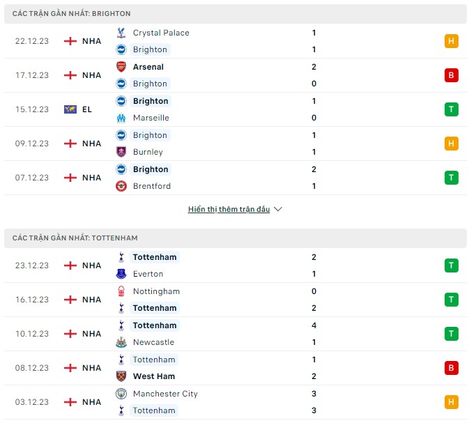 Nhận định Brighton vs Tottenham, 02h30 ngày 29/12: Ác mộng từ London - Ảnh 2