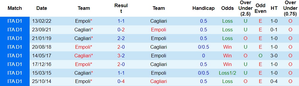 Nhận định Cagliari vs Empoli, 21h00 ngày 30/12 - Ảnh 3