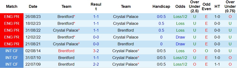 Nhận định Crystal Palace vs Brentford, 22h00 ngày 30/12 - Ảnh 3