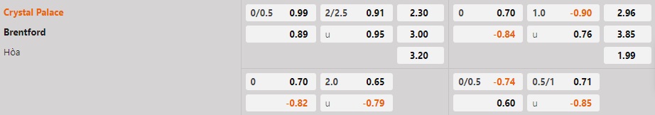 Nhận định Crystal Palace vs Brentford, 22h00 ngày 30/12 - Ảnh 5