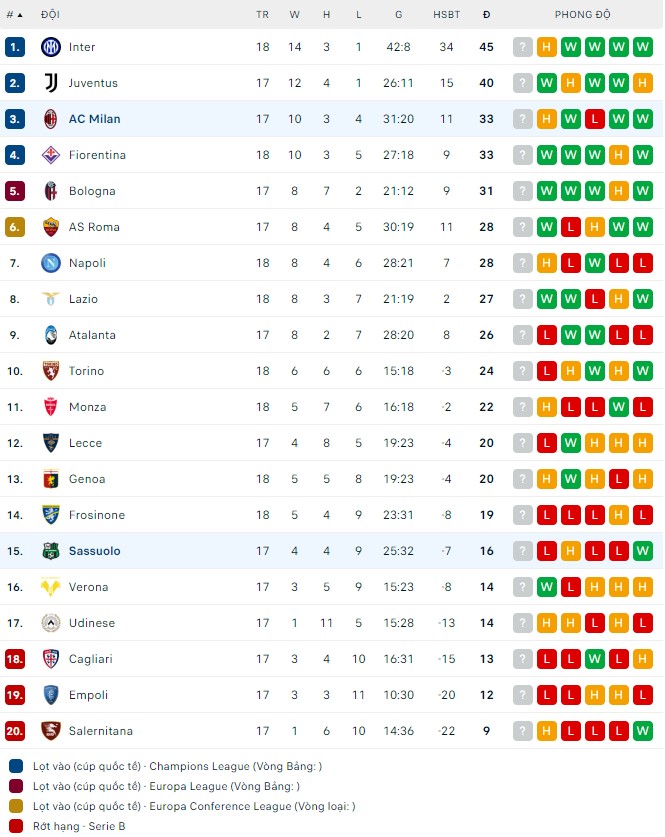 Nhận định AC Milan vs Sassuolo, 00h00 ngày 31/12: Sự bất quá tam, Milan chiến thắng - Ảnh 4