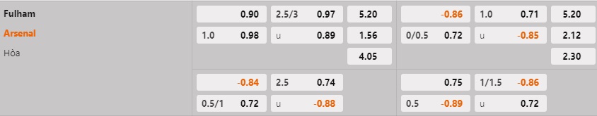 Nhận định Fulham vs Arsenal, 21h00 ngày 31/12 - Ảnh 4